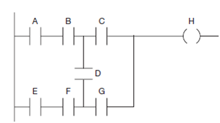 Draw a circuit that retains the logic of the | Chegg.com