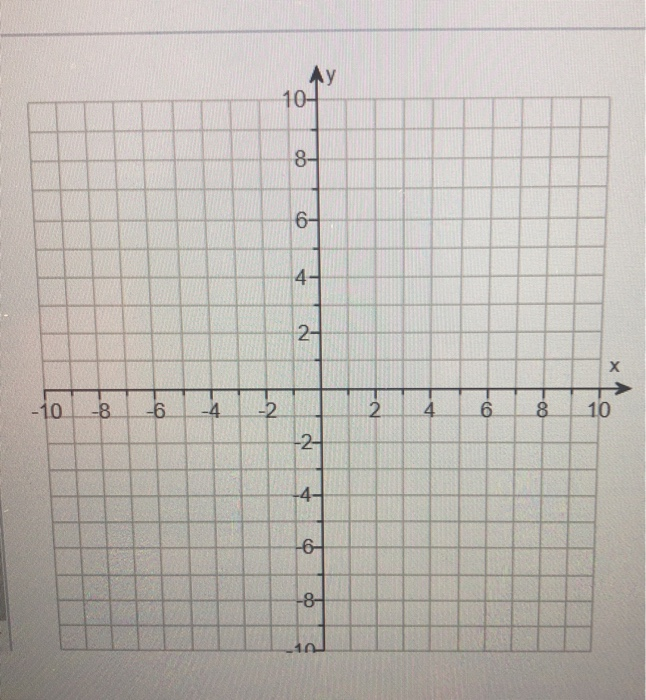 Solved For The Equation X2 Y2 4x 2y 0 Do The Chegg Com