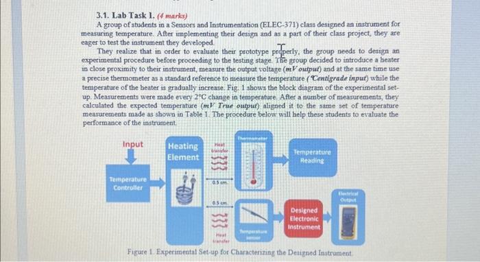 Solved 3.2. Lab Task 1. (3 marks) An experiment has been | Chegg.com