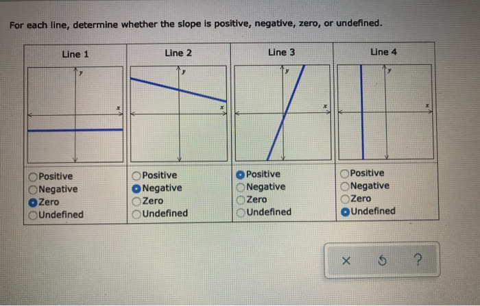 Undefined Expressions & Numbers in Math, Functions & Examples - Video &  Lesson Transcript