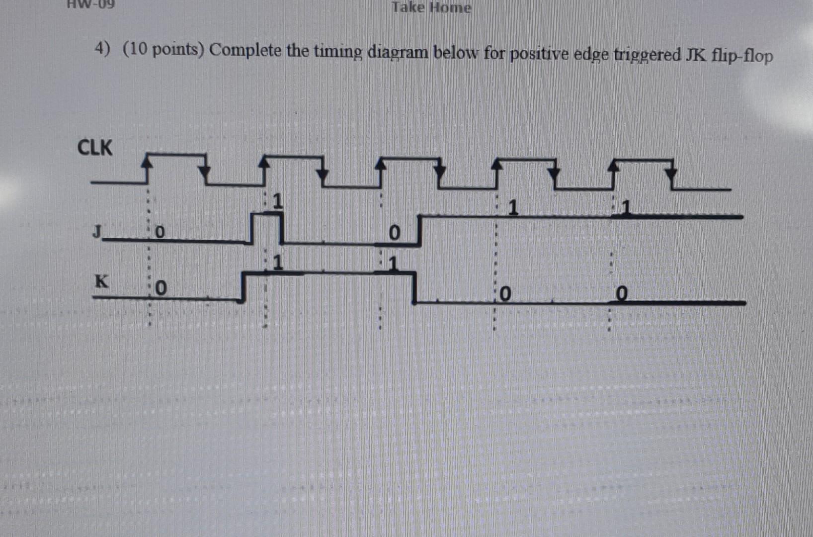 Solved 4) (10 points) Complete the timing diagram below for | Chegg.com