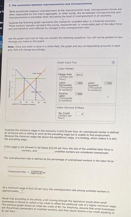 Solved 2. The connection between macroeconomics and | Chegg.com