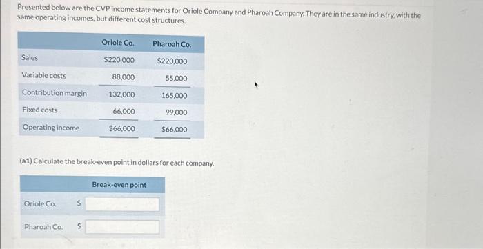 Solved Presented below are the CVP income statements for | Chegg.com
