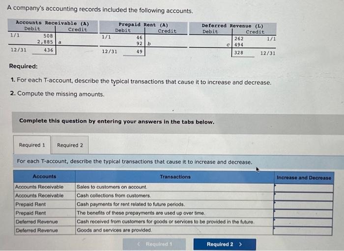 Solved A company's accounting records included the following | Chegg.com