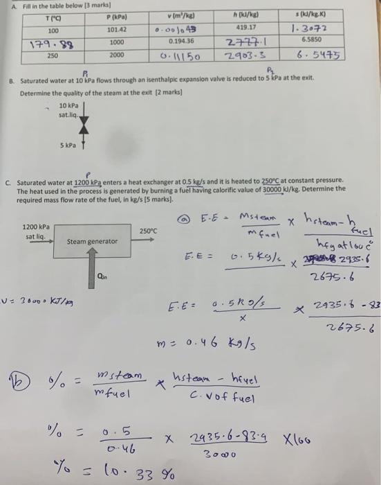 Solved 100 A Fill in the table below 13 marks T(