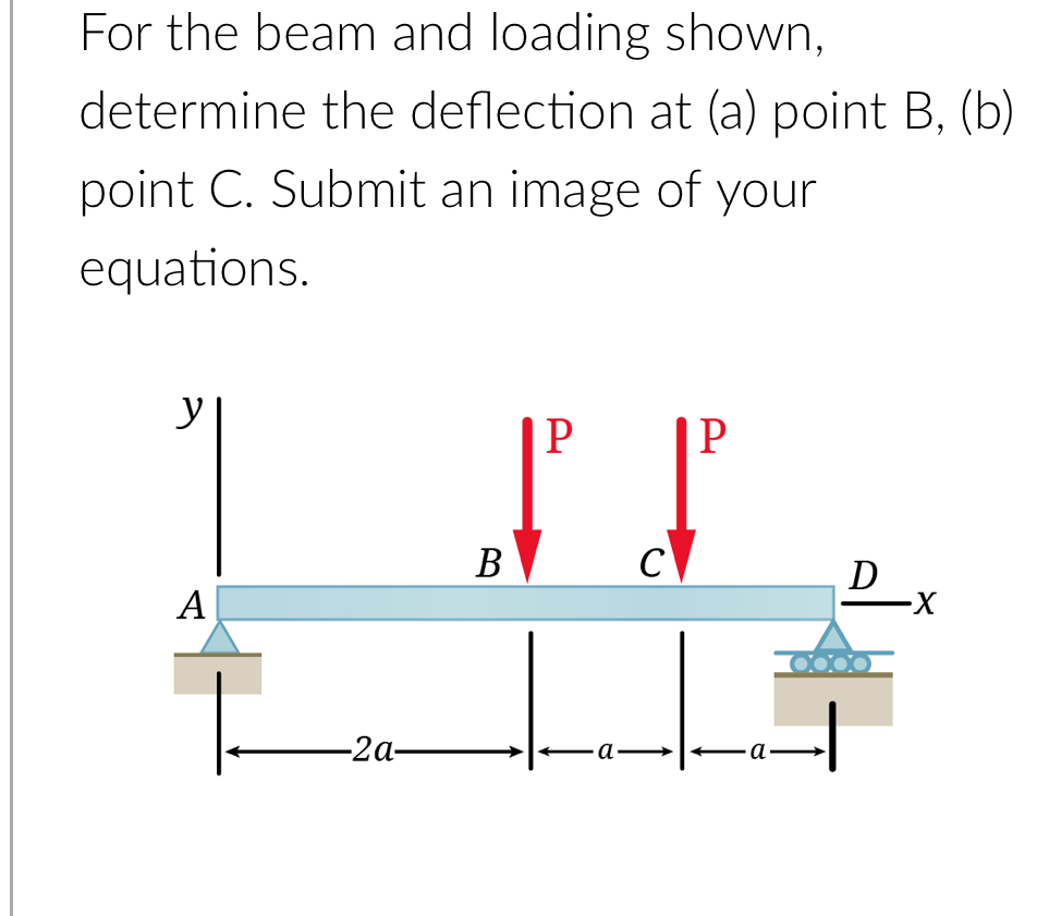 Solved For the beam and loading shown, determine the | Chegg.com