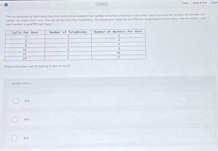 Solved The accompanying table describes the refationship | Chegg.com