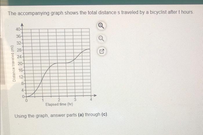 Solved The accompanying graph shows the total distance s | Chegg.com