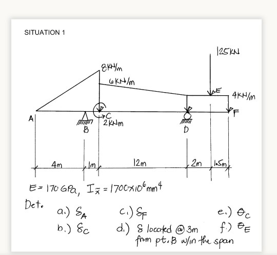 Solved Theory of Structure Topic: VIRTUAL WORK METHOD | Chegg.com