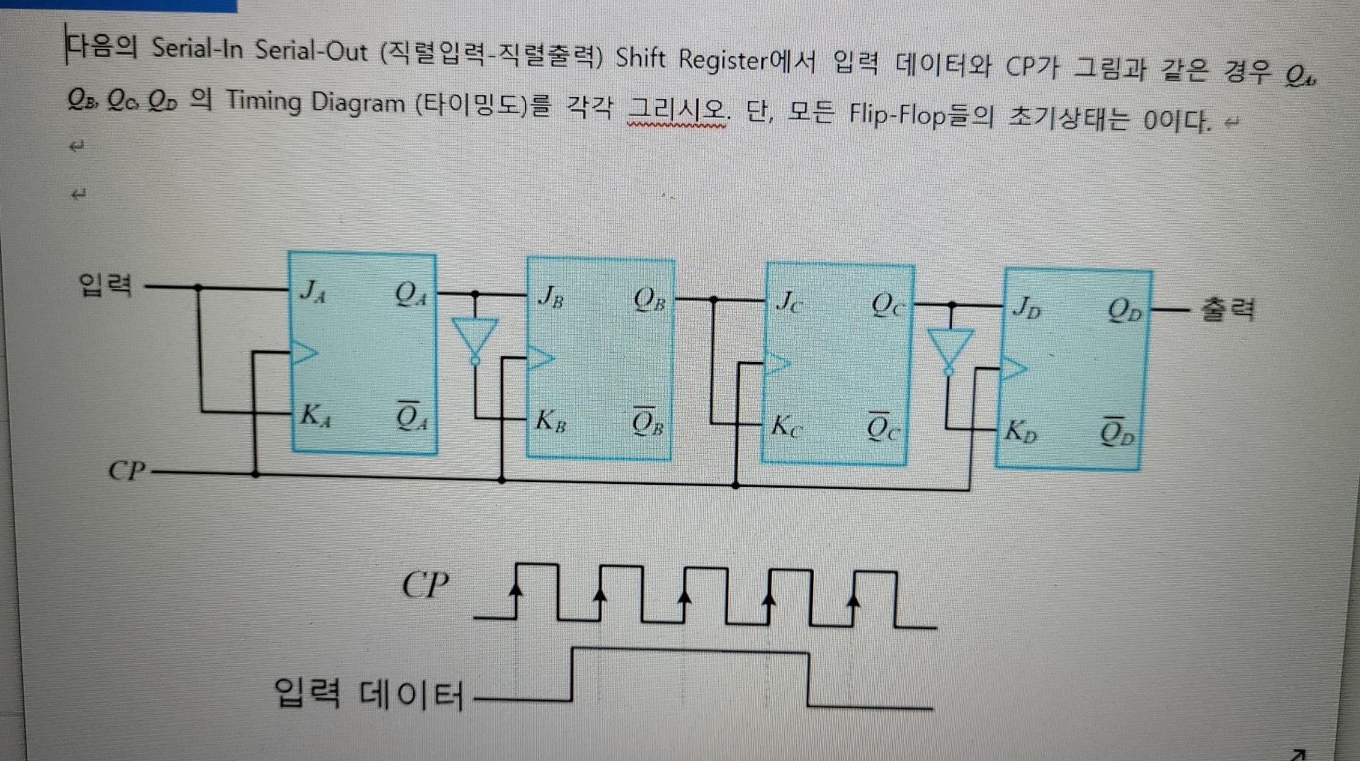 Solved According to Serial-in Serial_ -out shift register, | Chegg.com