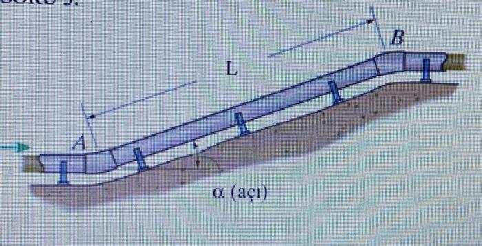 From the piece of pipe AB in the figure with a | Chegg.com