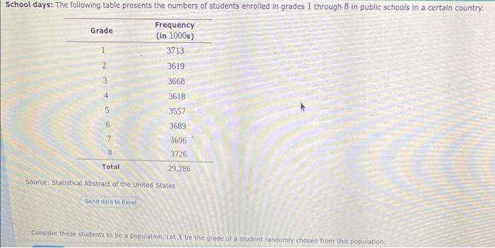 Solved Source: Statistical Abstract Of The United States | Chegg.com