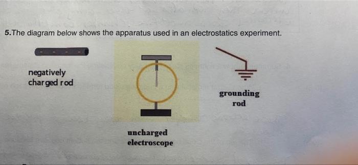 Solved 5.The diagram below shows the apparatus used in an | Chegg.com