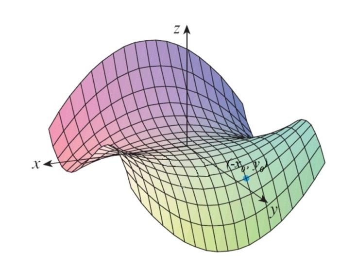 Solved th。 2 | Chegg.com