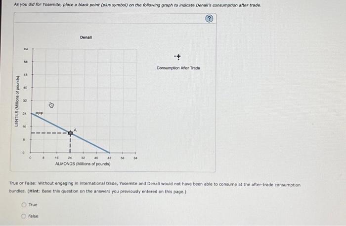 Solved 4. Specialization and trade When a country has a | Chegg.com
