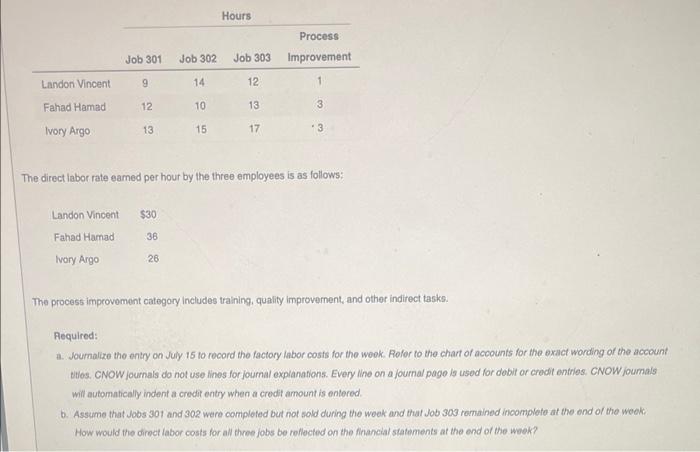 The direct labor rate eamed per hour by the three employees is as follows:
The process improvement category includes training