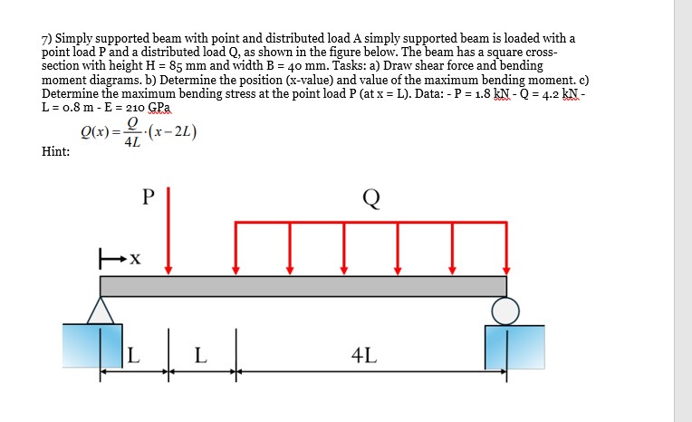 Solved Simply supported beam with point and distributed load | Chegg.com