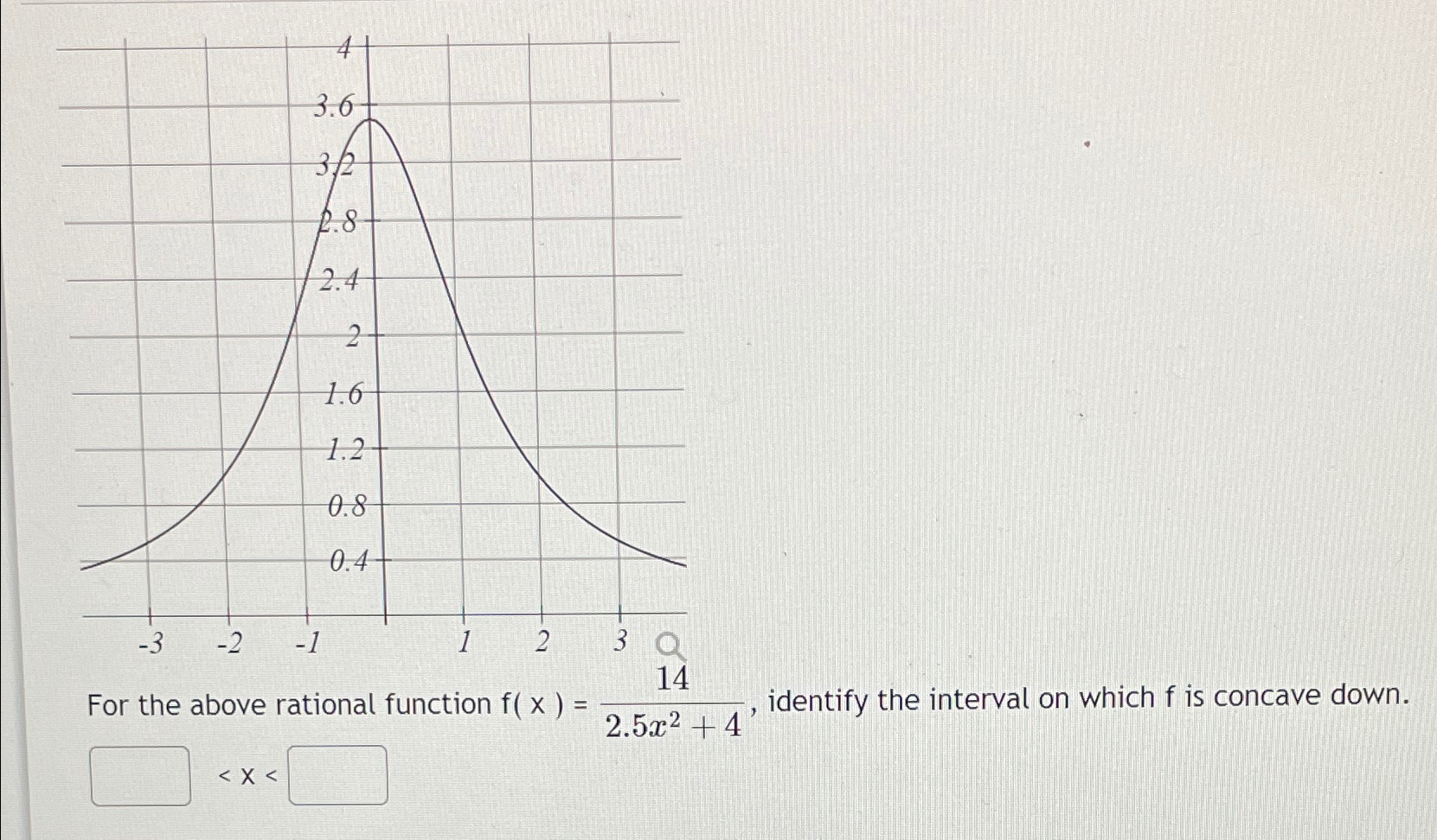 solved-for-the-above-rational-function-f-x-142-5x2-4-chegg