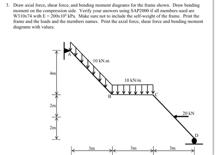 Solved 3. Draw axial force, shear force, and bending moment | Chegg.com