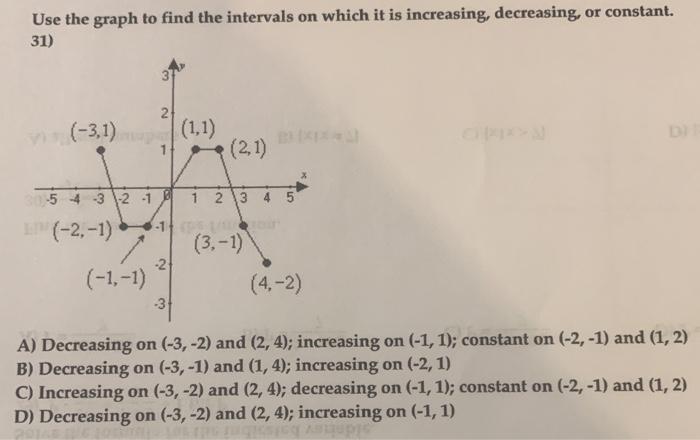 Solved Use the graph to find the intervals on which it is | Chegg.com