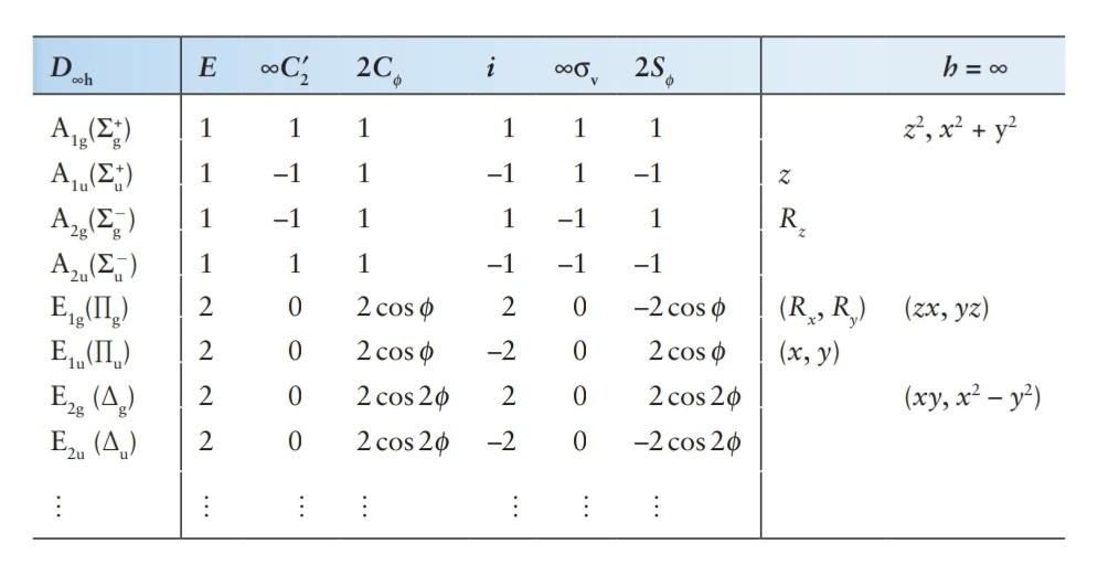Solved Acetylene C2H2 Has The Point Group D Infinite H Chegg solved-acetylene-c2h2-has-the-point-group-d-infinite-h-chegg