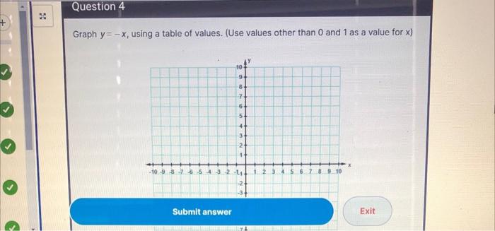 Solved Graph y=−x, using a table of values. (Use values | Chegg.com