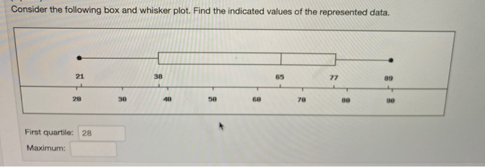 Solved Consider the following box and whisker plot. Find the | Chegg.com