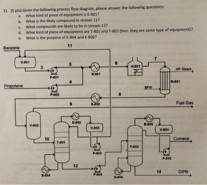 Solved A. 31. (5 Pts) Given The Following Process Flow | Chegg.com