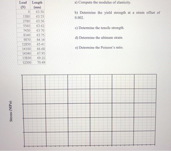 Solved 15% 12. A tensile test specimen of an unknown | Chegg.com
