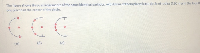 The figure shows three arrangements of the same | Chegg.com