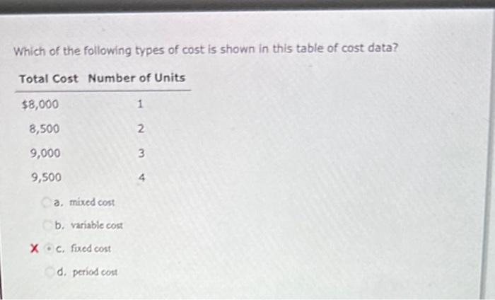 Solved Which of the following types of cost is shown in this | Chegg.com