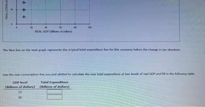 Solved The following graph shows the consumption schedule | Chegg.com