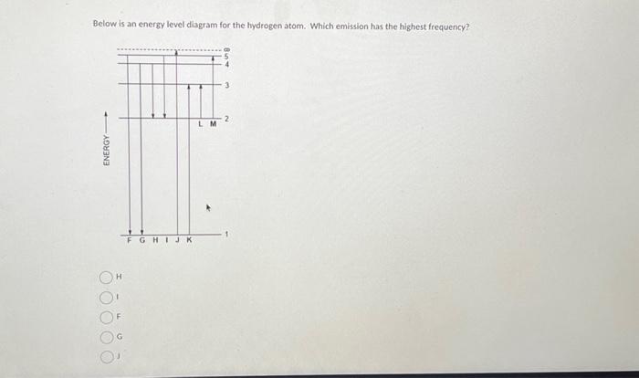 Solved Below is an energy level diagram for the hydrogen | Chegg.com