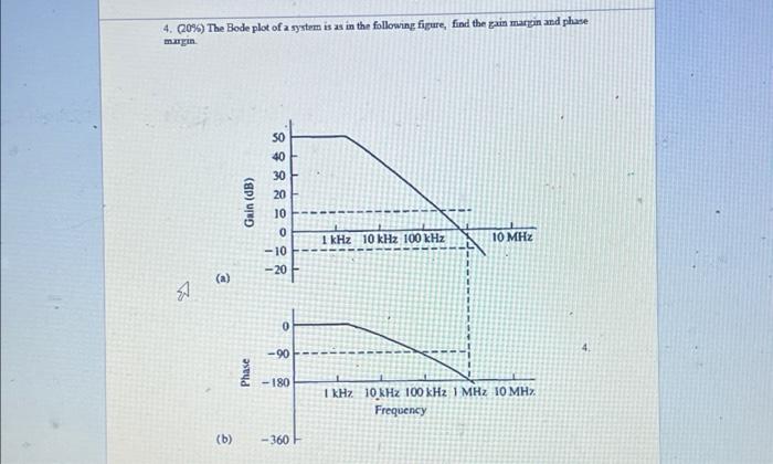 Solved 4. (20%) The Bode plot of a system is as in the | Chegg.com