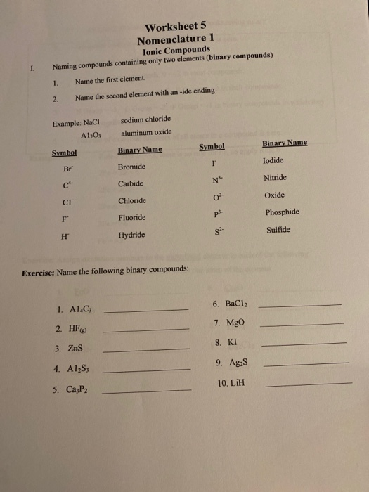 naming binary ionic compounds