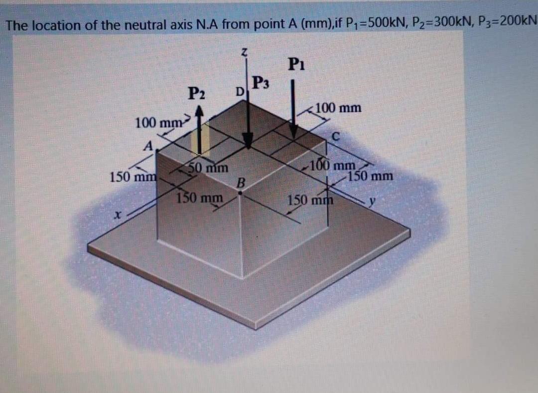 Solved The location of the neutral axis N.A from point A | Chegg.com