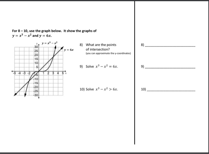 Solved Y X 3 X 2 And Y 6x8 What Are The Points Of Inters Chegg Com