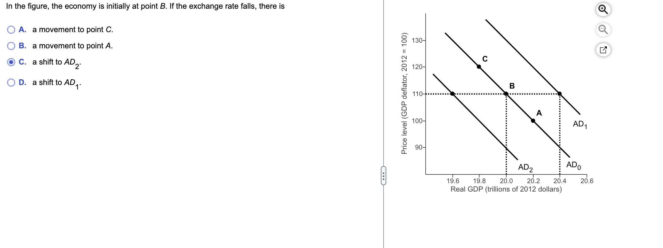 Solved In the figure, the economy is initially at point B. | Chegg.com