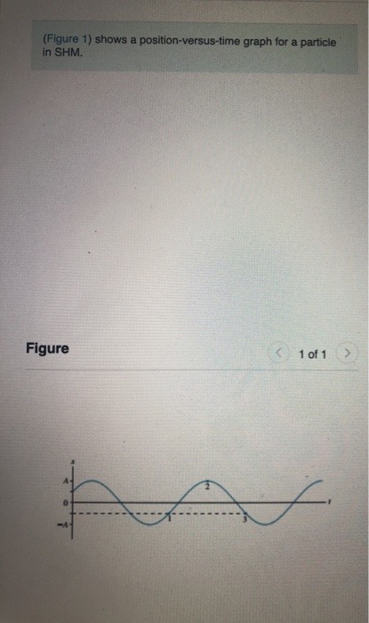 solved-figure-1-shows-a-position-versus-time-graph-for-a-chegg