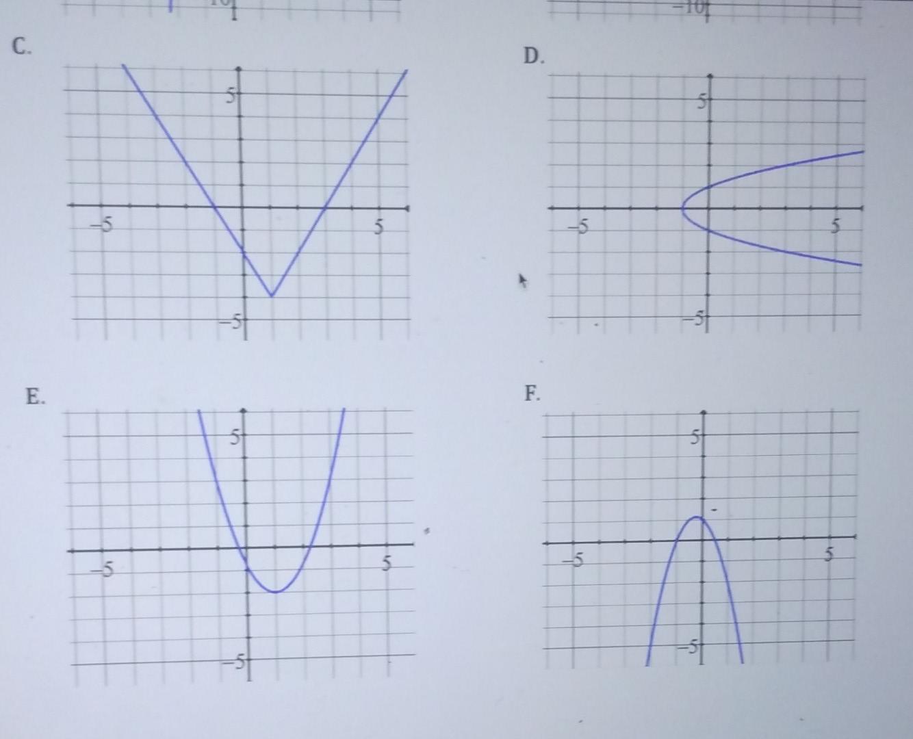 Solved 8. Match the graph with the appropriate statement. | Chegg.com