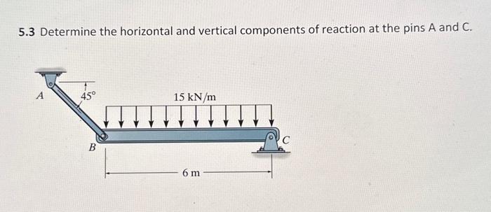 Solved 5.3 Determine the horizontal and vertical components | Chegg.com