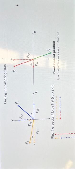 Solved Finding the balancing force 1. Look at the example | Chegg.com