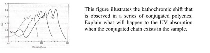 Solved This Figure Illustrates The Bathochromic Shift That | Chegg.com