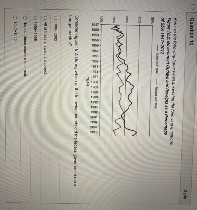 Solved Question 10 2 pts Refer to the following figure when | Chegg.com