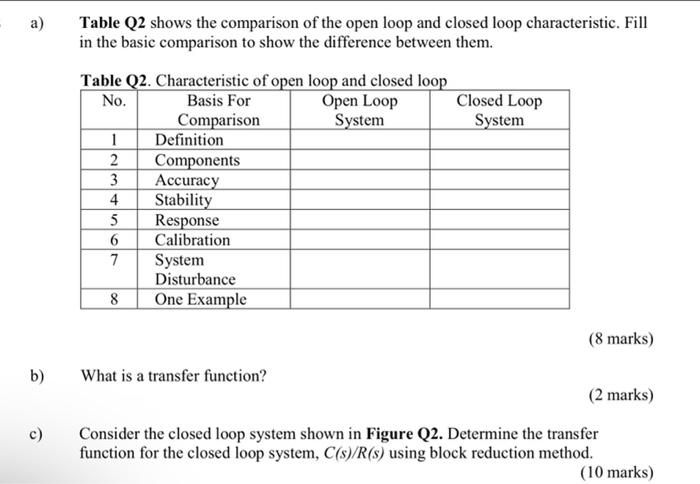 Solved a) Table Q2 shows the comparison of the open loop and | Chegg.com
