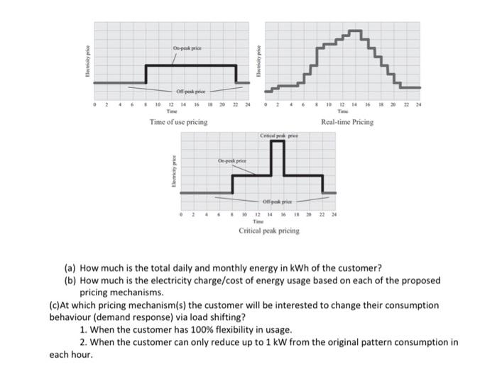 Solved Problem #6: The hourly demand profile for a typical | Chegg.com
