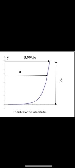 Solved In an experiment it is known that the ratio u / u * | Chegg.com