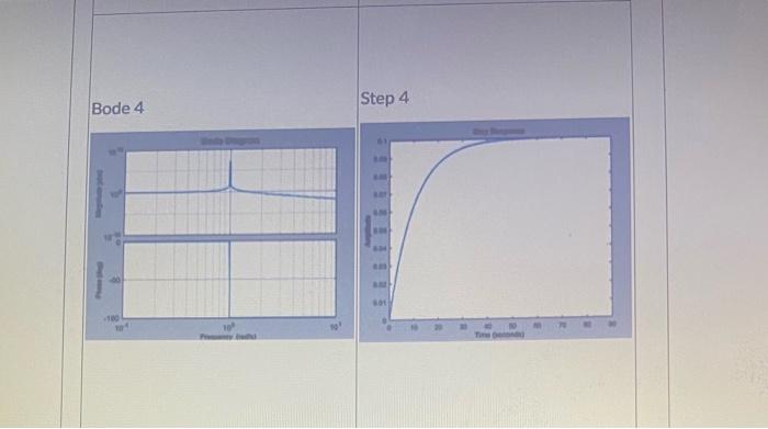 Solved 2 pts A column of Bode plots and a column of step | Chegg.com