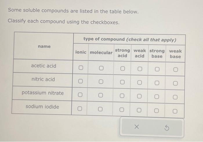 Solved Some soluble compounds are listed in the table below. | Chegg.com