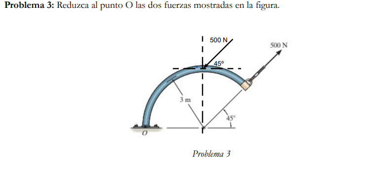 Solved Reduce the two forces shown in the figure to the | Chegg.com